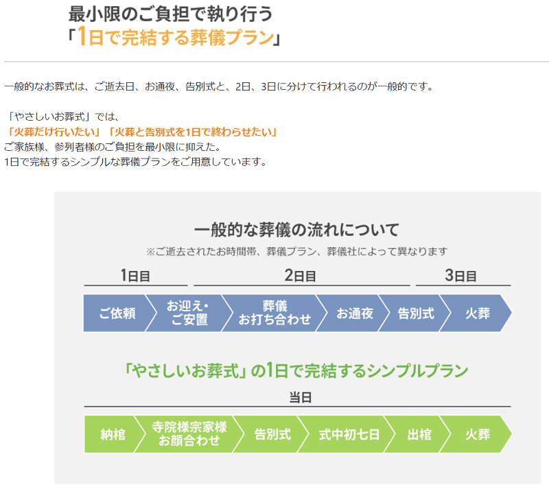 やさしいお葬式の評判