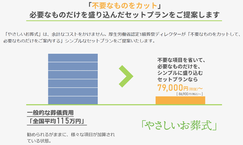 やさしいお葬式の評判