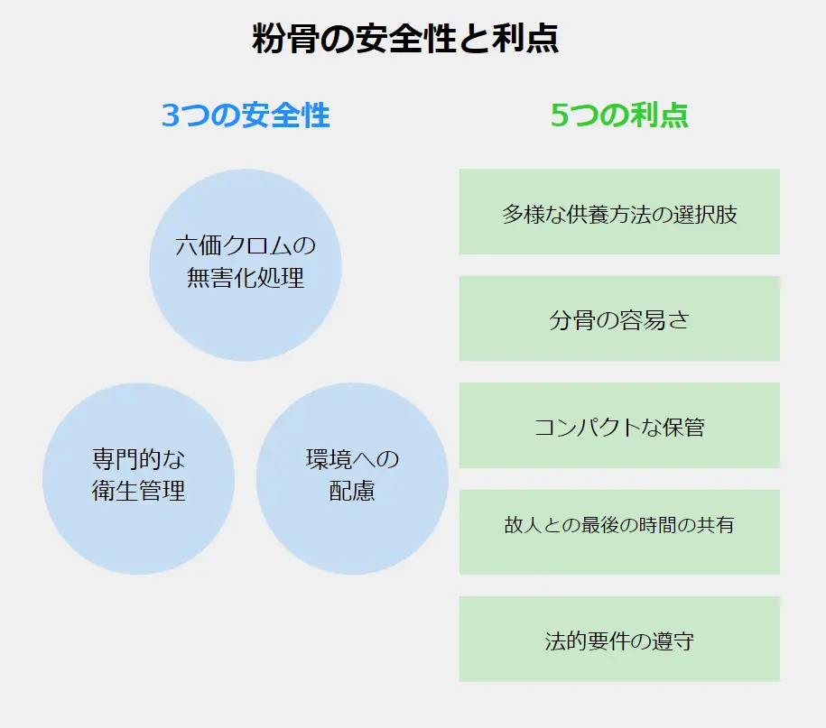 海洋散骨の粉骨