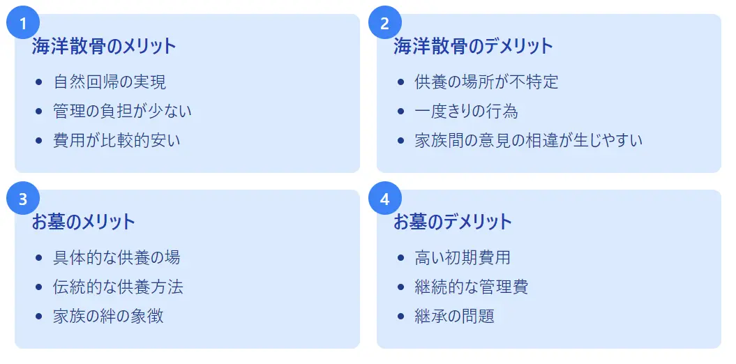 海洋散骨のメリットデメリット