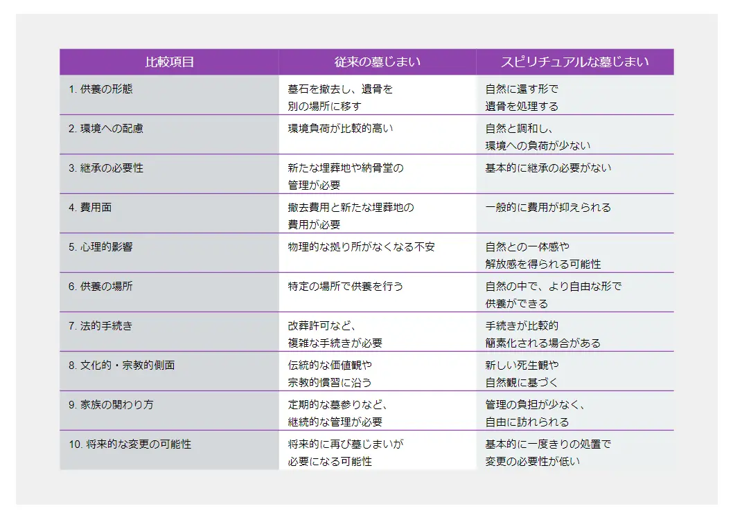 墓じまいは不幸になる