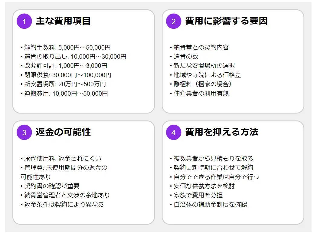 納骨堂じまいの費用