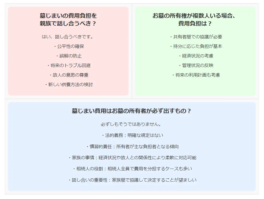 墓じまい費用を誰が払う