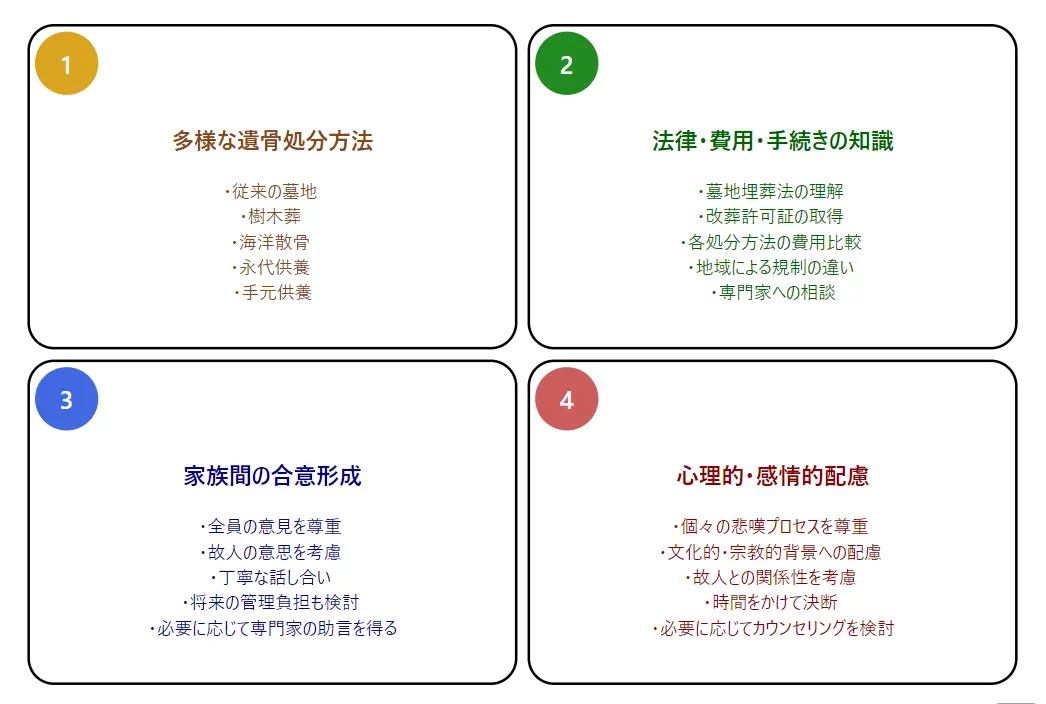 墓じまいの遺骨処分