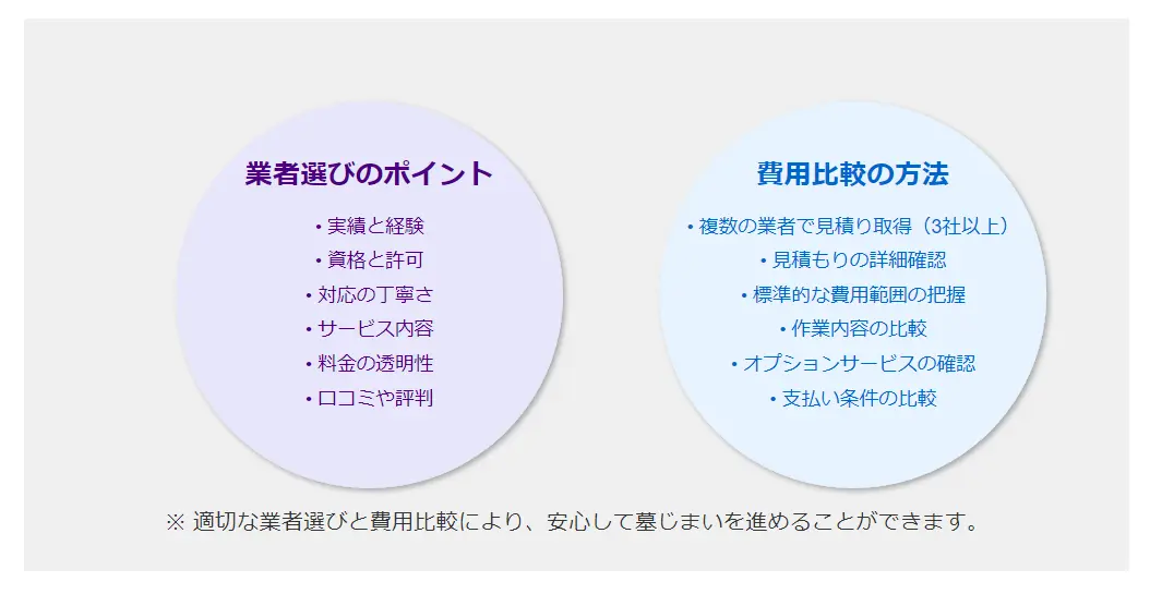 墓じまいと永代供養の費用