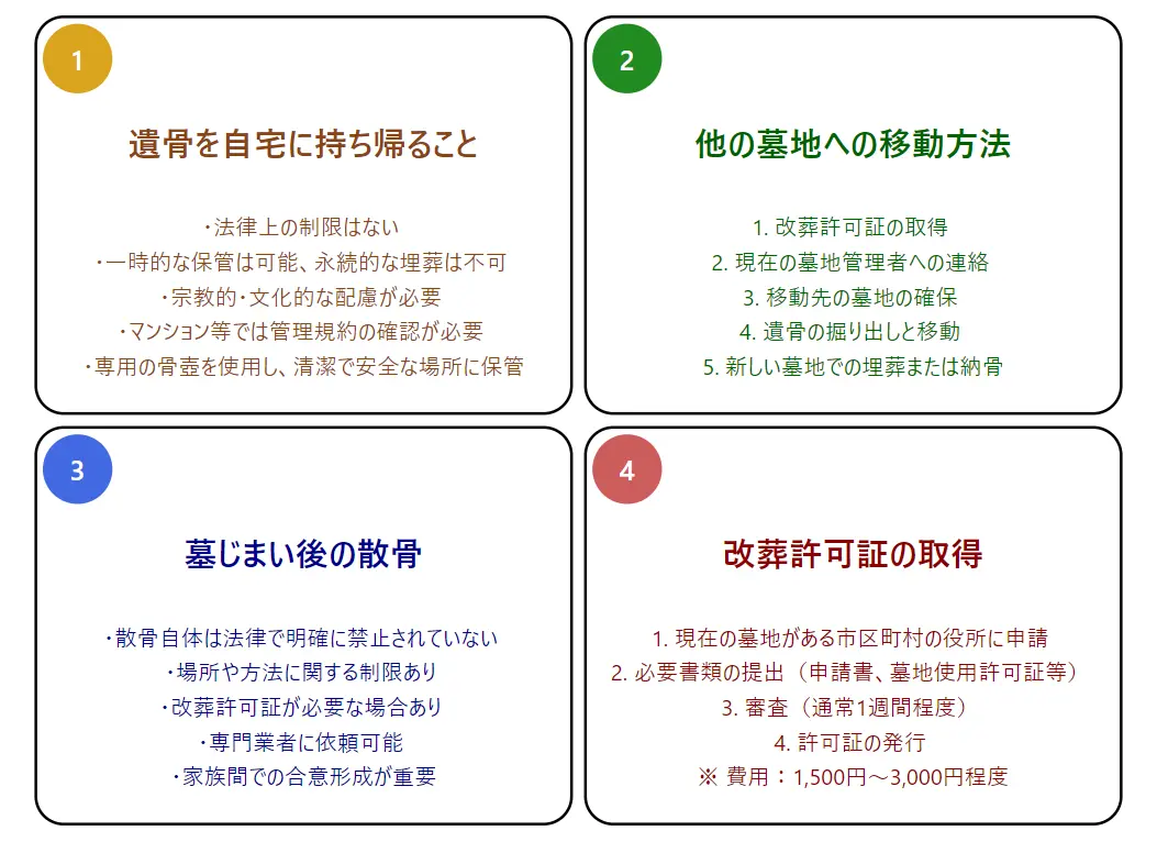 墓じまいの遺骨処分