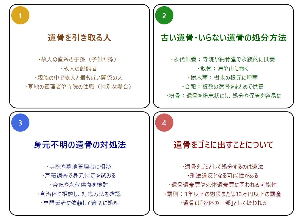 墓じまいの遺骨処分