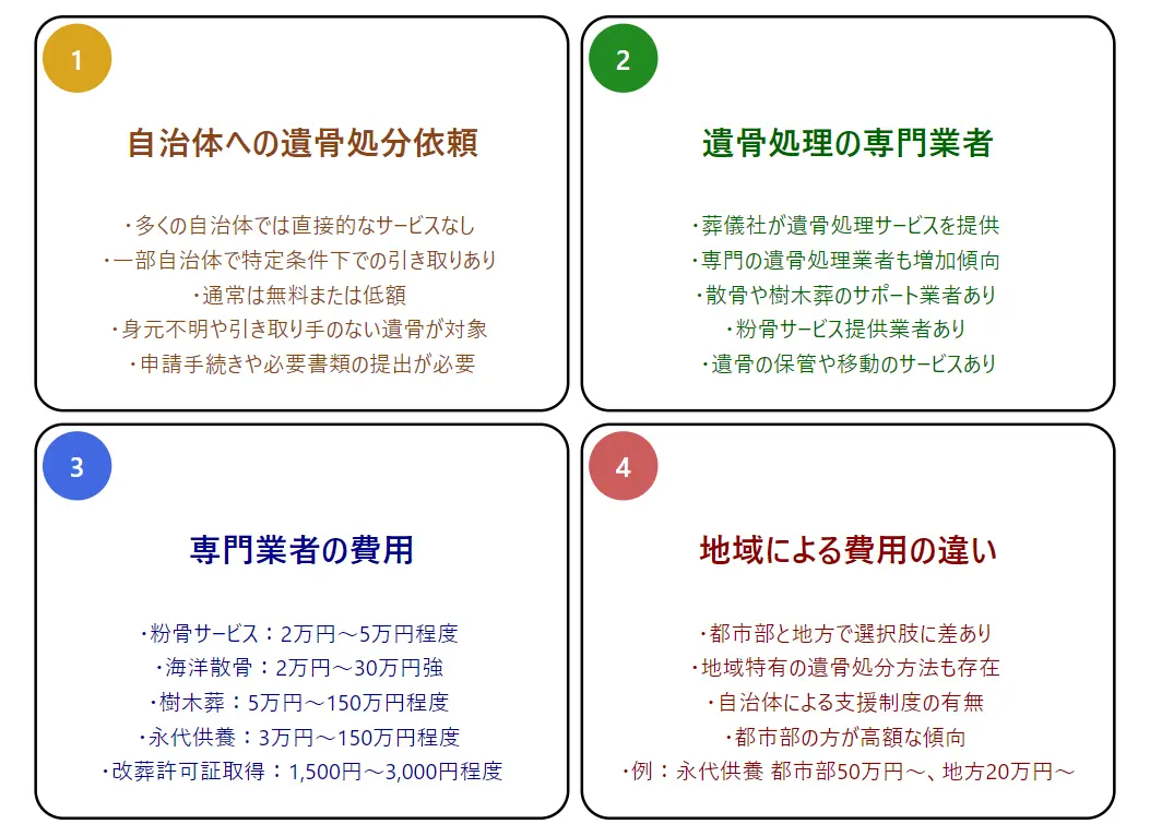 墓じまいの遺骨処分