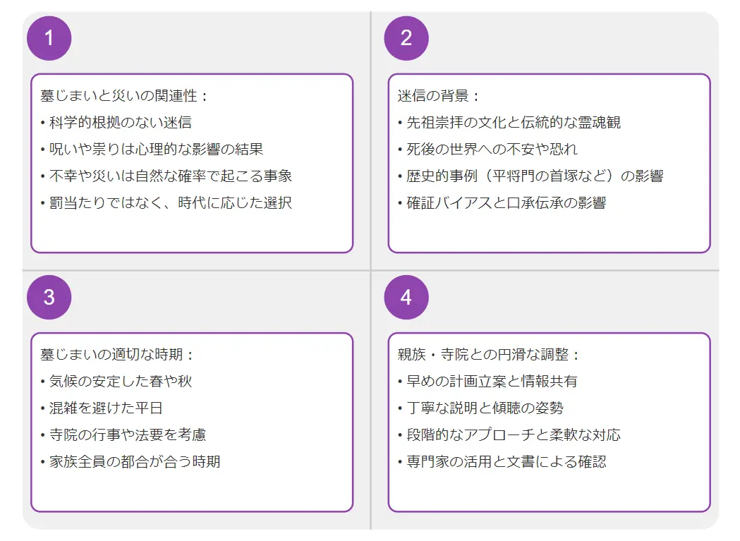 墓じまいは不幸になる