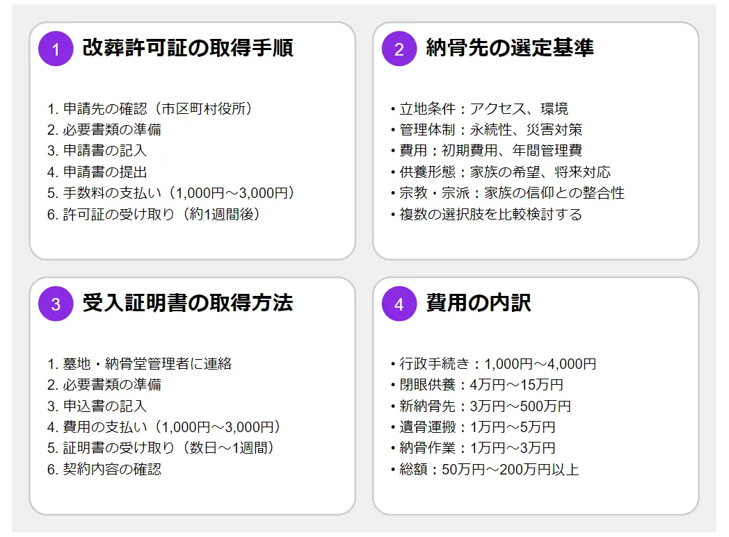 納骨堂じまいの費用