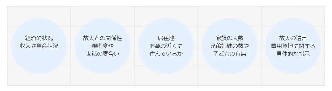 墓じまい費用を誰が払う