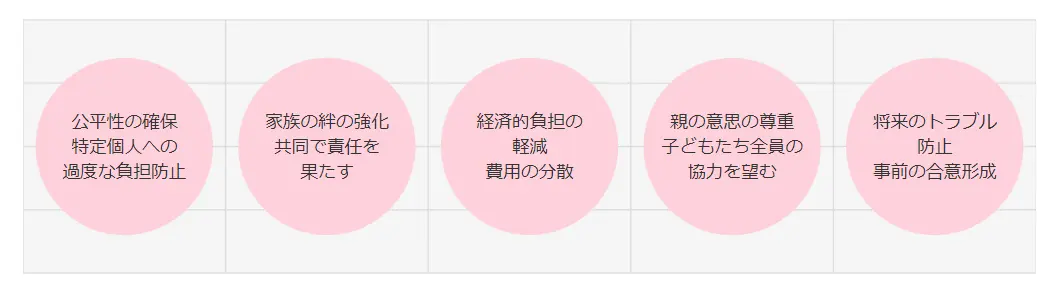 墓じまい費用を誰が払う