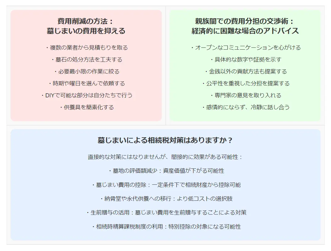 墓じまい費用を誰が払う