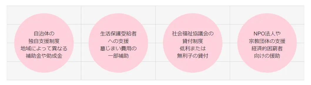 墓じまい費用を誰が払う