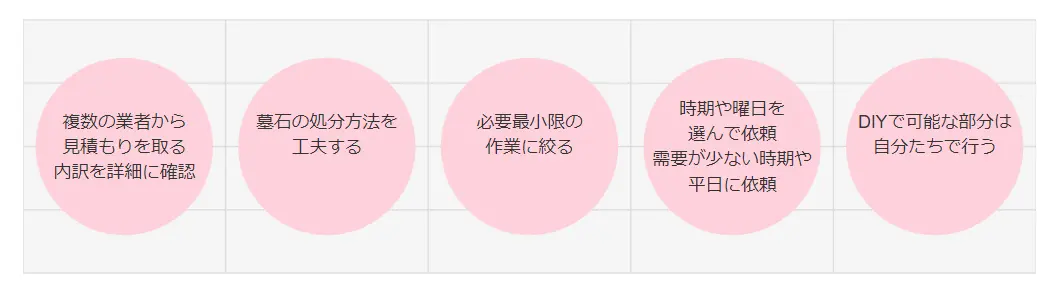 墓じまい費用を誰が払う