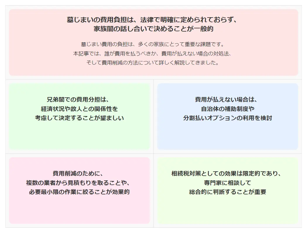 墓じまい費用を誰が払う