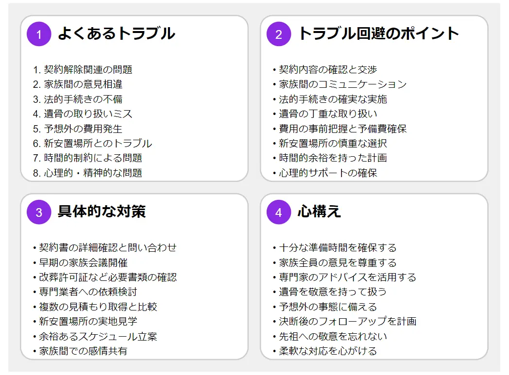 納骨堂じまいの費用