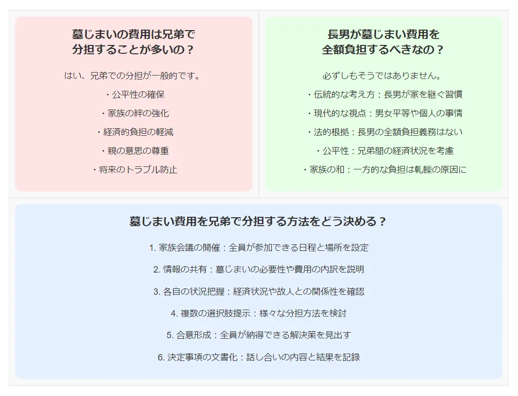 墓じまい費用を誰が払う