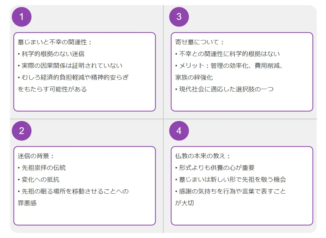 墓じまいは不幸になる