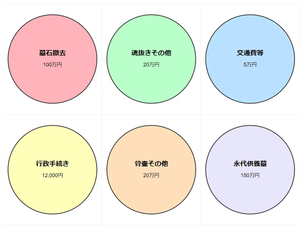 墓じまいの役所手続き