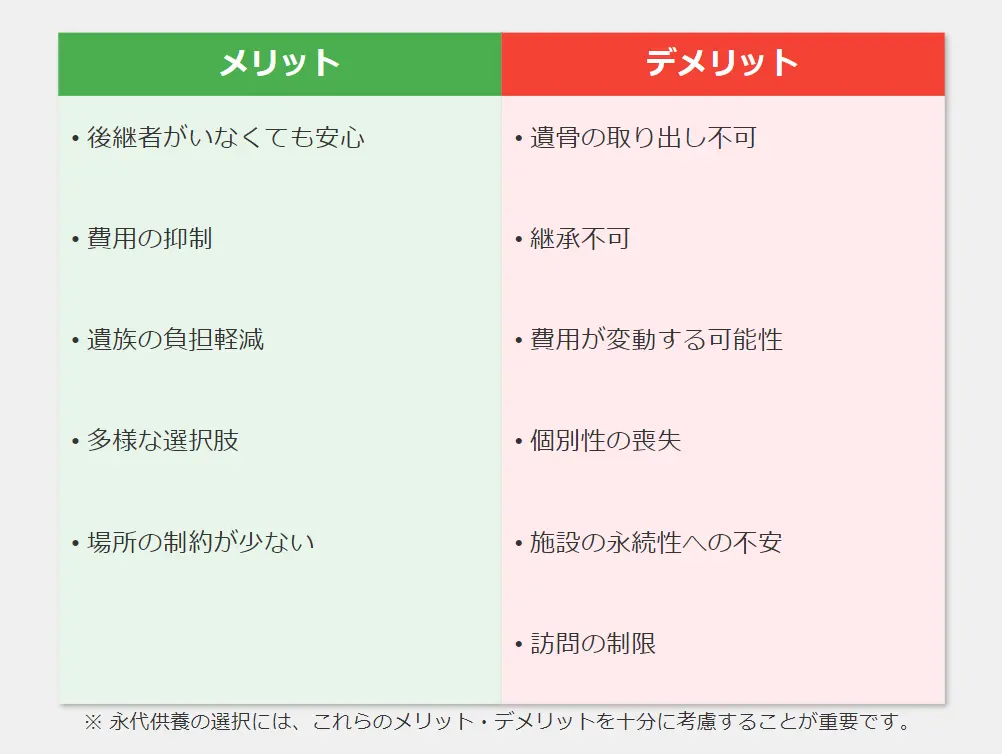 墓じまいと永代供養の費用