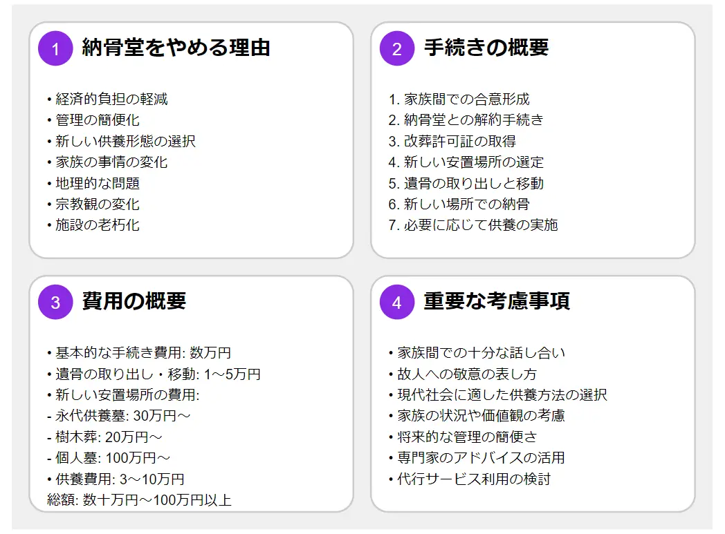 納骨堂じまいの費用