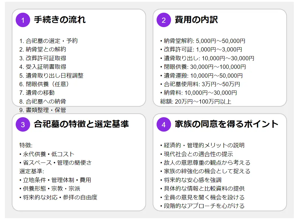 納骨堂じまいの費用